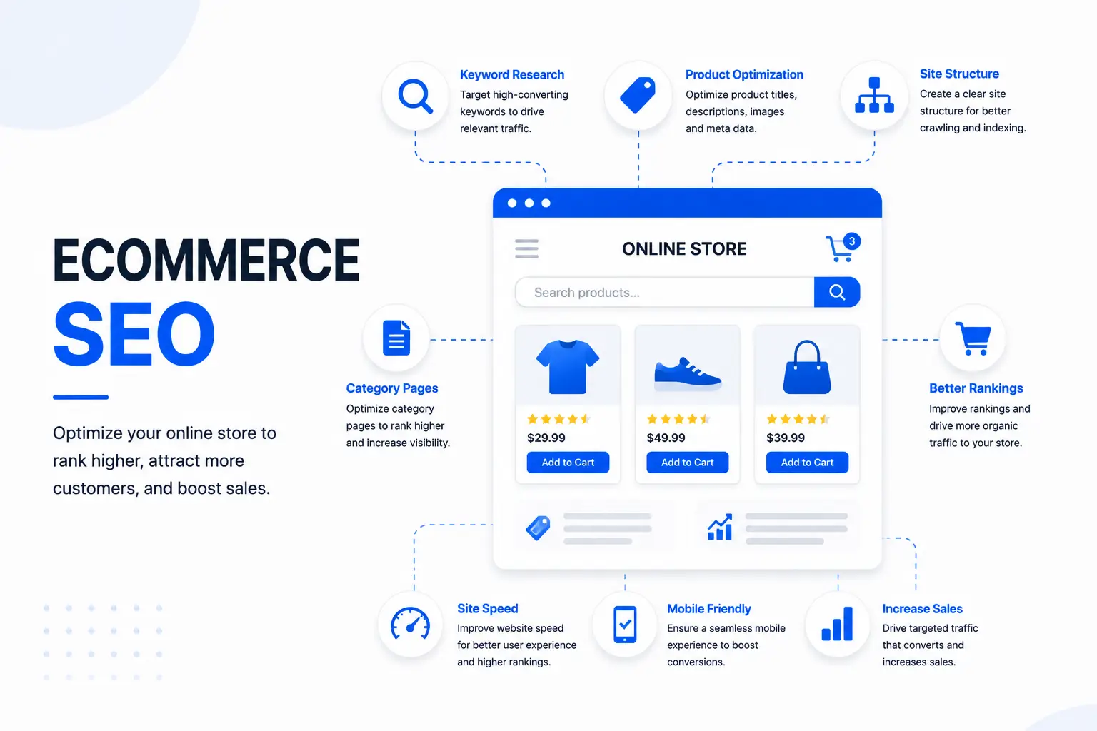 Ecommerce SEO Services