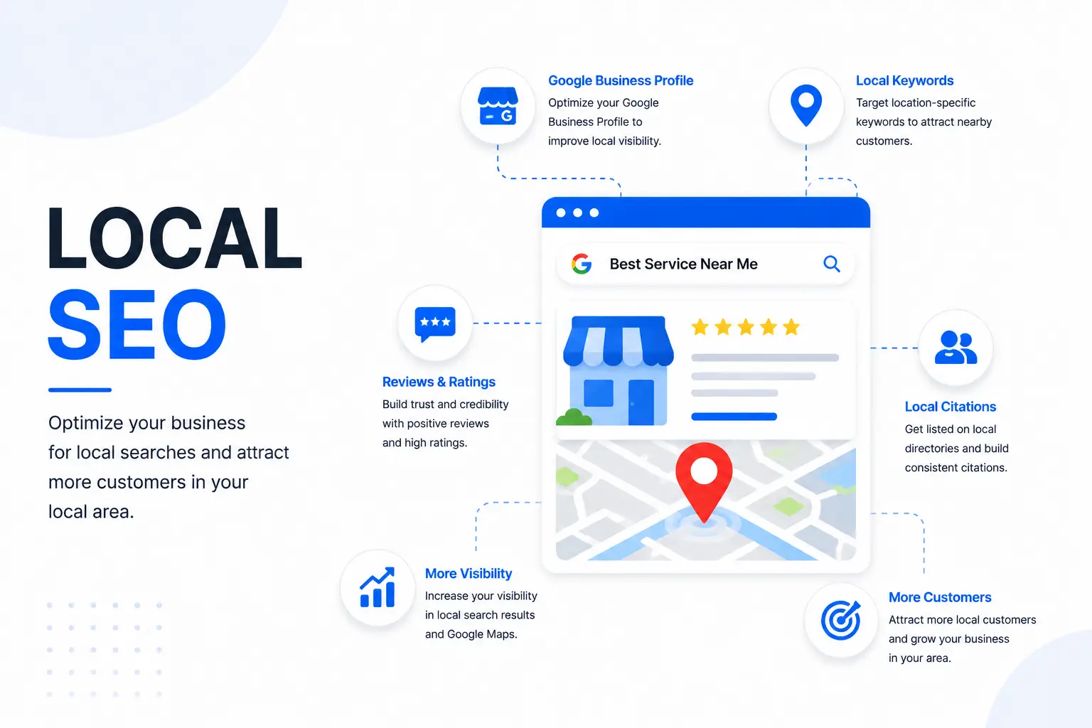 Local SEO Services