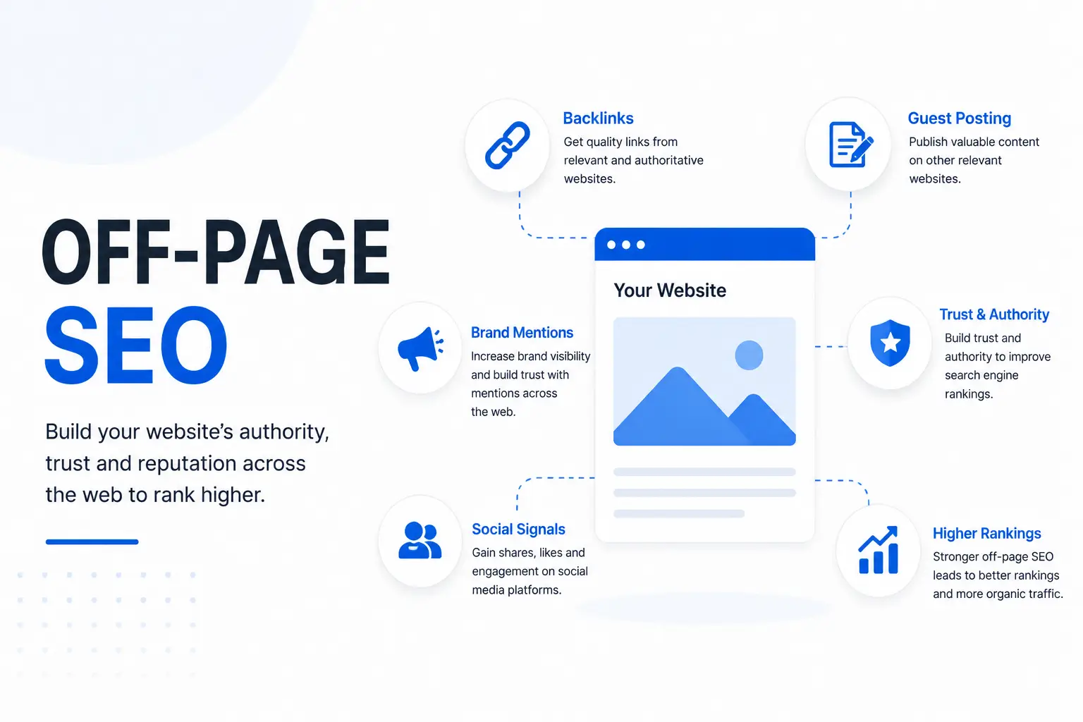 Off Page SEO Services