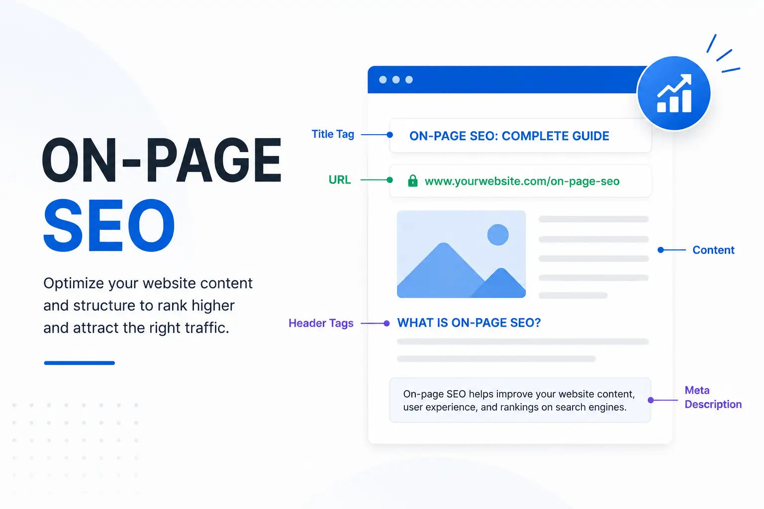On Page SEO Services