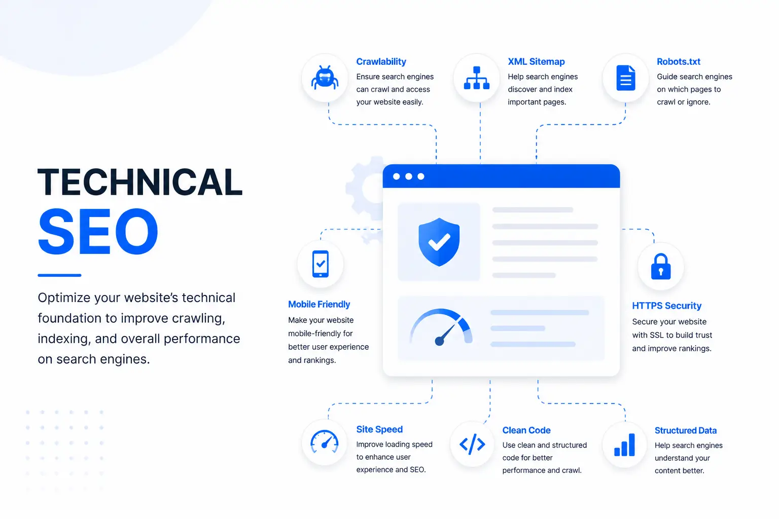 Technical SEO Services