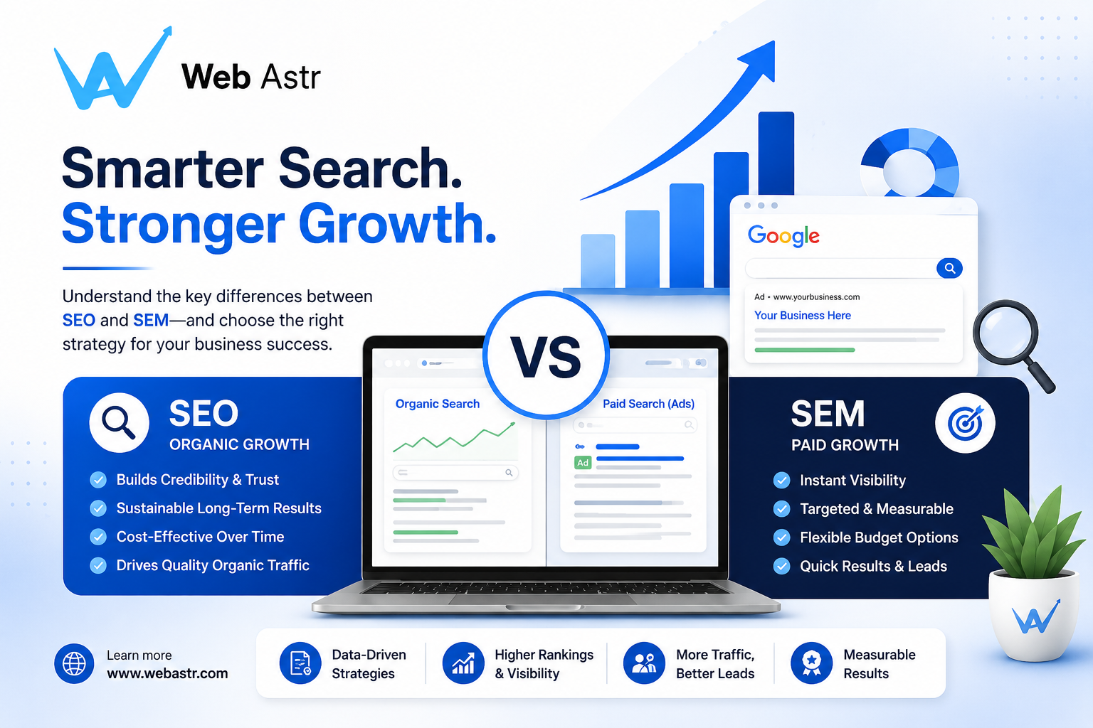 SEO vs SEM: Key Differences and When to Use Each