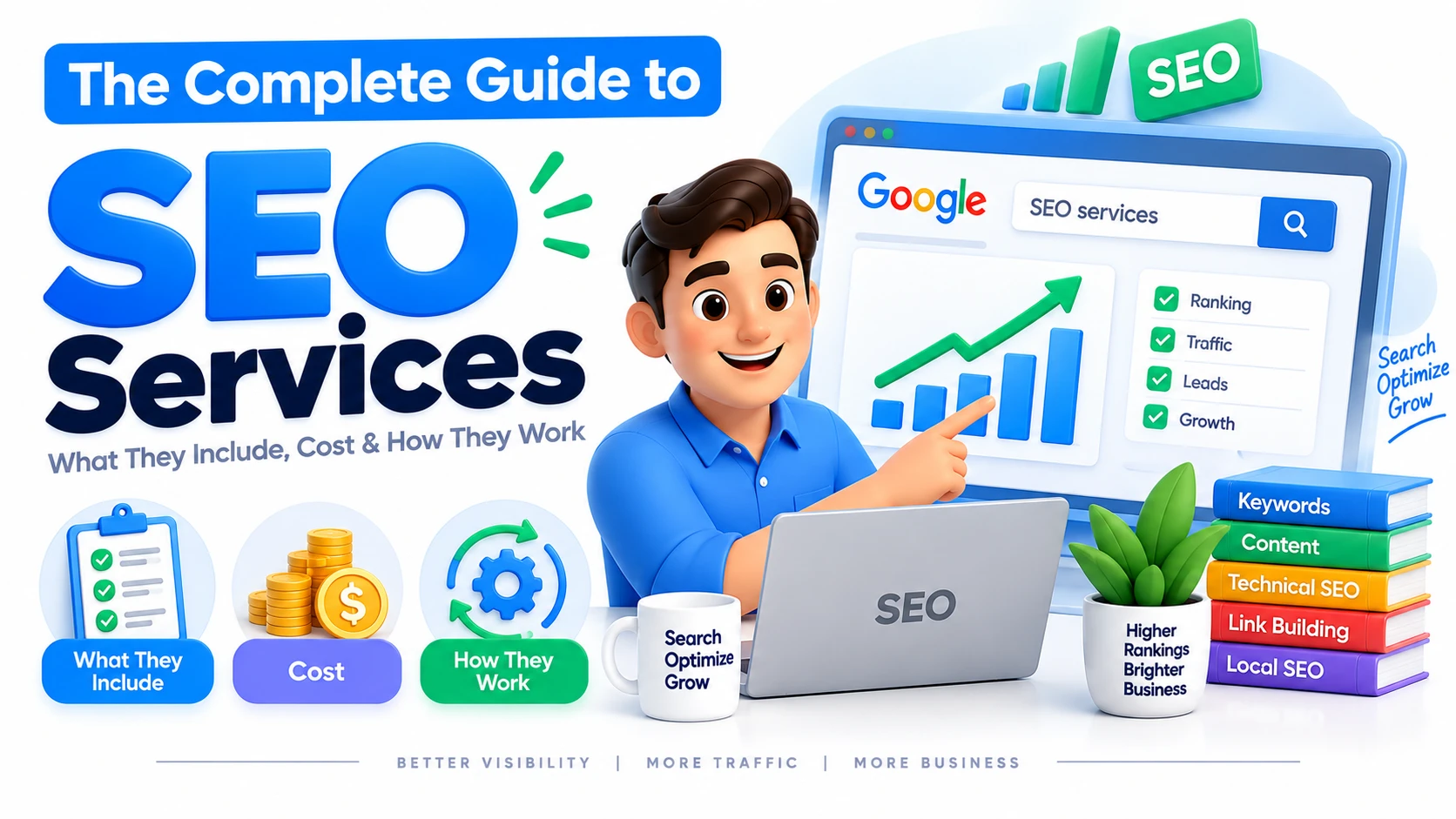 The Complete Guide to SEO Services: What They Include, Cost & How They Work