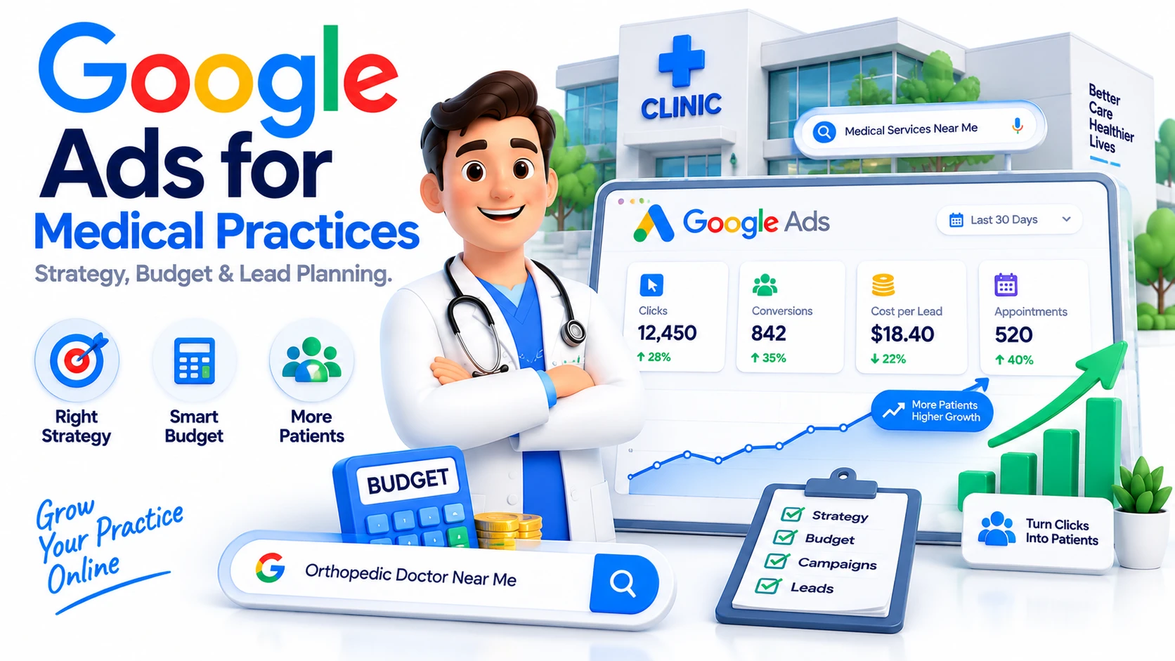 Google Ads for Medical Practices: Campaign Strategy, Budget & Lead Planning