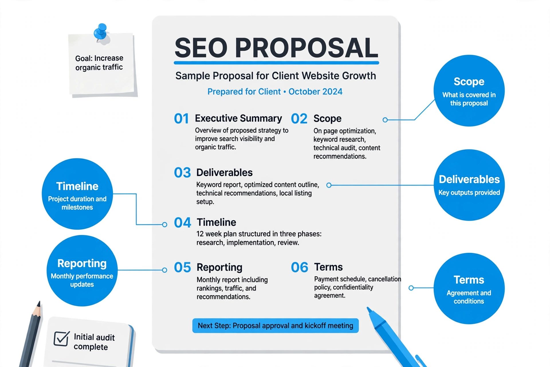 Anatomy of a clear SEO proposal: scope, deliverables, timeline, reporting, terms