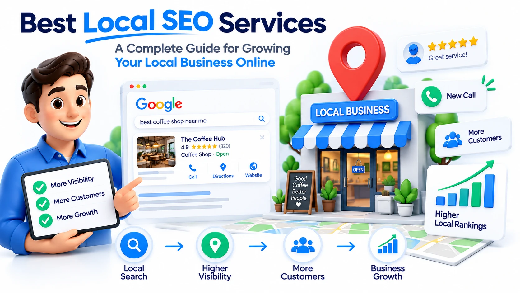 Best Local SEO Services: A Complete Guide for Growing Your Local Business Online