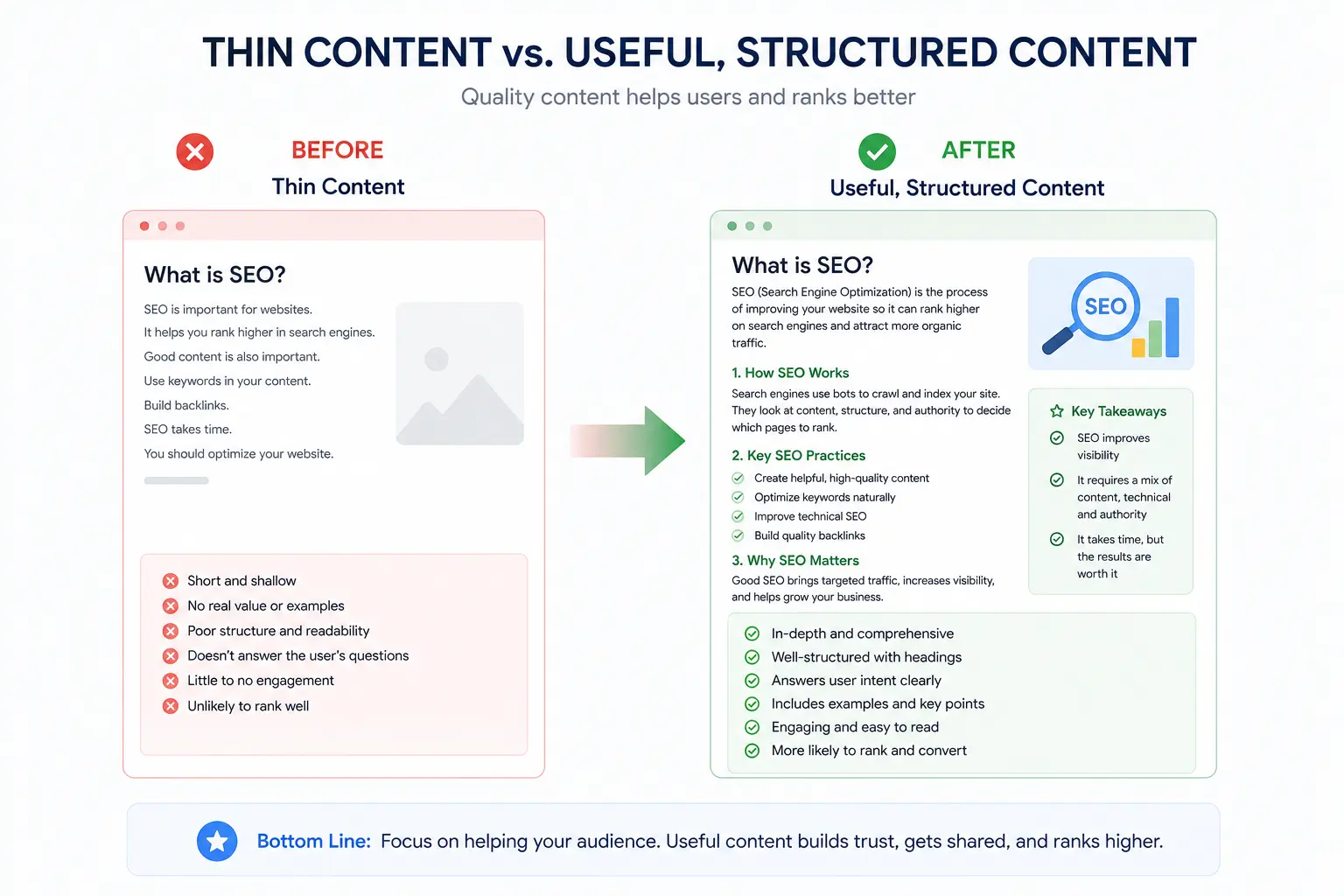 Difference between thin SEO content and helpful website content